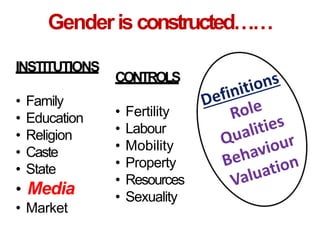 Genderis constructed……
INSTITUTIONS
• Family
• Education
• Religion
• Caste
• State
• Media
• Market
CONTROLS
• Fertility
• Labour
• Mobility
• Property
• Resources
• Sexuality
 