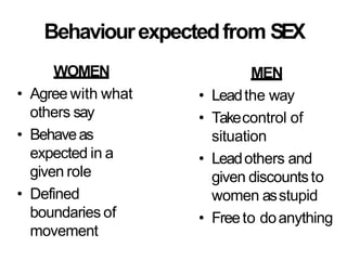 Behaviourexpectedfrom SEX
WOMEN
• Agree with what
others say
• Behaveas
expected in a
given role
• Defined
boundaries of
movement
MEN
• Leadthe way
• Takecontrol of
situation
• Leadothers and
given discountsto
women asstupid
• Freeto doanything
 
