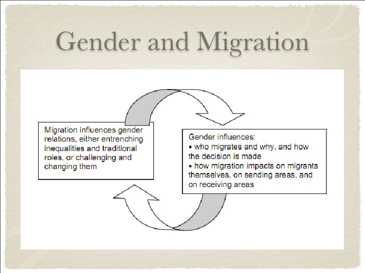 Gender Migration Statistics , Migration Data Portal: Gender and ...