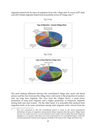 Gender and migration cwds key findings | PDF