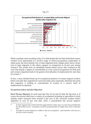 Gender and migration cwds key findings | PDF