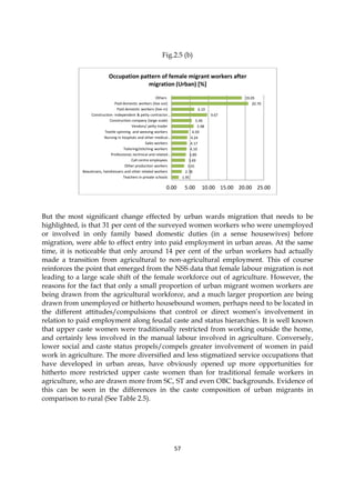 Gender and migration cwds key findings | PDF