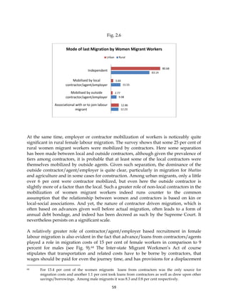 Gender and migration cwds key findings | PDF