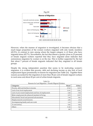 Gender and migration cwds key findings | PDF