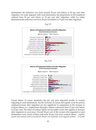 Gender and migration cwds key findings | PDF