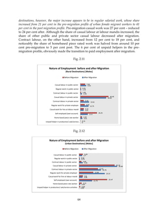 Gender and migration cwds key findings | PDF