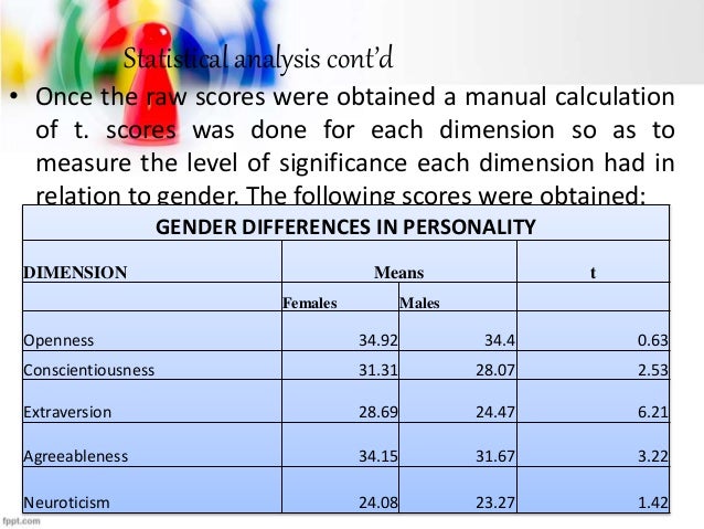 Gender And Personality The Big Five OCEAN 