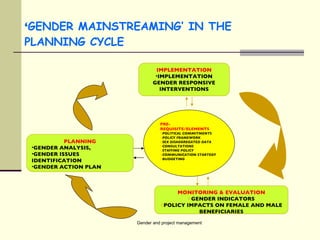 Gender and project management2 | PPT