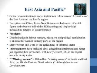 East Asia and Pacific*
• Gender discrimination in social institutions is low across 17 countries of
the East Asia and the Pacific region
• Exceptions are China, Papua New Guinea and Indonesia, of which
figure in the bottom half of the SIGI ranking and display high
inequalities in terms of son preference
• Problems:
• Discrimination in labour markets, education and political participation
is an issue for women in many parts of the region
• Many women still work in the agricultural or informal sector
• Improvements have included girls’ educational attainment and better
job opportunities for women, with newly created jobs in the export
manufacturing sector
• * “Missing women” – 100 million “missing women” in South and East
Asia, the Middle East and North Africa. (* Atlas of Gender and
Development)
 