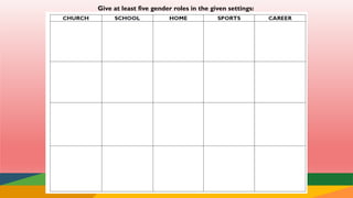 Give at least five gender roles in the given settings:
 