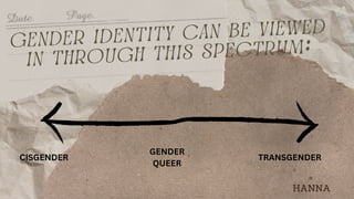 gender identity can be viewed
in through this spectrum:
CISGENDER
GENDER
QUEER
TRANSGENDER
HANNA
 