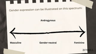 Gender expression can be illustrated on this spectrum:
Masculine Gender-neutral Feminine
Androgynous
ZCYRILL
 