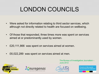 LONDON COUNCILS
• Were asked for information relating to third sector services, which
although not directly related to health are focused on wellbeing.
• Of those that responded, three times more was spent on services
aimed at or predominantly used by women.
• £20,111,866 was spent on services aimed at women.
• £6,022,289 was spent on services aimed at men.
The Bureau of Investigative Journalism –
June 2012
 