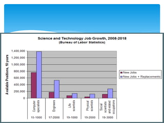 Role of women in Technical Education