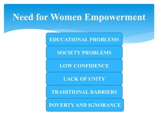Need for Women Empowerment
EDUCATIONAL PROBLEMS
SOCIETY PROBLEMS
LOW CONFIDENCE
LACK OF UNITY
TRADITIONAL BARRIERS
POVERTY AND IGNORANCE
 
