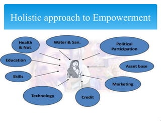 Holistic approach to Empowerment
 