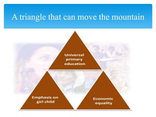 A triangle that can move the mountain
 