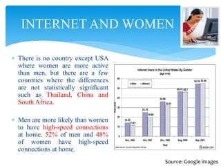  There is no country except USA
where women are more active
than men, but there are a few
countries where the differences
are not statistically significant
such as Thailand, China and
South Africa.
 Men are more likely than women
to have high-speed connections
at home. 52% of men and 48%
of women have high-speed
connections at home.
INTERNET AND WOMEN
Source: Google images
 