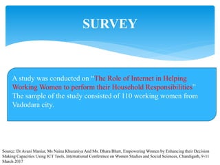 SURVEY
A study was conducted on “The Role of Internet in Helping
Working Women to perform their Household Responsibilities”
The sample of the study consisted of 110 working women from
Vadodara city.
Source: Dr Avani Maniar, Ms Naina Khuraniya And Ms. Dhara Bhatt, Empowering Women by Enhancing their Decision
Making Capacities Using ICT Tools, International Conference on Women Studies and Social Sciences, Chandigarh, 9-11
March 2017
 