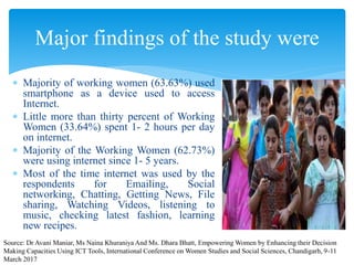  Majority of working women (63.63%) used
smartphone as a device used to access
Internet.
 Little more than thirty percent of Working
Women (33.64%) spent 1- 2 hours per day
on internet.
 Majority of the Working Women (62.73%)
were using internet since 1- 5 years.
 Most of the time internet was used by the
respondents for Emailing, Social
networking, Chatting, Getting News, File
sharing, Watching Videos, listening to
music, checking latest fashion, learning
new recipes.
Major findings of the study were
Source: Dr Avani Maniar, Ms Naina Khuraniya And Ms. Dhara Bhatt, Empowering Women by Enhancing their Decision
Making Capacities Using ICT Tools, International Conference on Women Studies and Social Sciences, Chandigarh, 9-11
March 2017
 