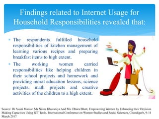  The respondents fulfilled household
responsibilities of kitchen management of
learning various recipes and preparing
breakfast items to high extent.
 The working women carried
responsibilities like helping children in
their school projects and homework and
providing moral education lessons, science
projects, math projects and creative
activities of the children to a high extent.
Findings related to Internet Usage for
Household Responsibilities revealed that:
Source: Dr Avani Maniar, Ms Naina Khuraniya And Ms. Dhara Bhatt, Empowering Women by Enhancing their Decision
Making Capacities Using ICT Tools, International Conference on Women Studies and Social Sciences, Chandigarh, 9-11
March 2017
 