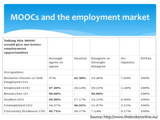 MOOCs and the employment market
Source: http://www.thebrokeronline.eu/
 