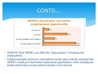  SURVEY: How MOOCs can affect the “larger picture” of training and
employability.
 Employed people, professors, and students mostly agree with the statement that
MOOCs would give them better employment opportunities, while unemployed
people and business owners tend to consider it less relevant.
CONTD…
 