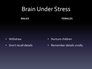 Brain Under Stress
MALES
• Withdraw
• Don’t recall details
FEMALES
• Nurture children
• Remember details vividly
 