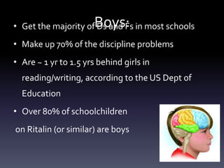 Boys:• Get the majority of Ds and Fs in most schools
• Make up 70% of the discipline problems
• Are ~ 1 yr to 1.5 yrs behind girls in
reading/writing, according to the US Dept of
Education
• Over 80% of schoolchildren
on Ritalin (or similar) are boys
 