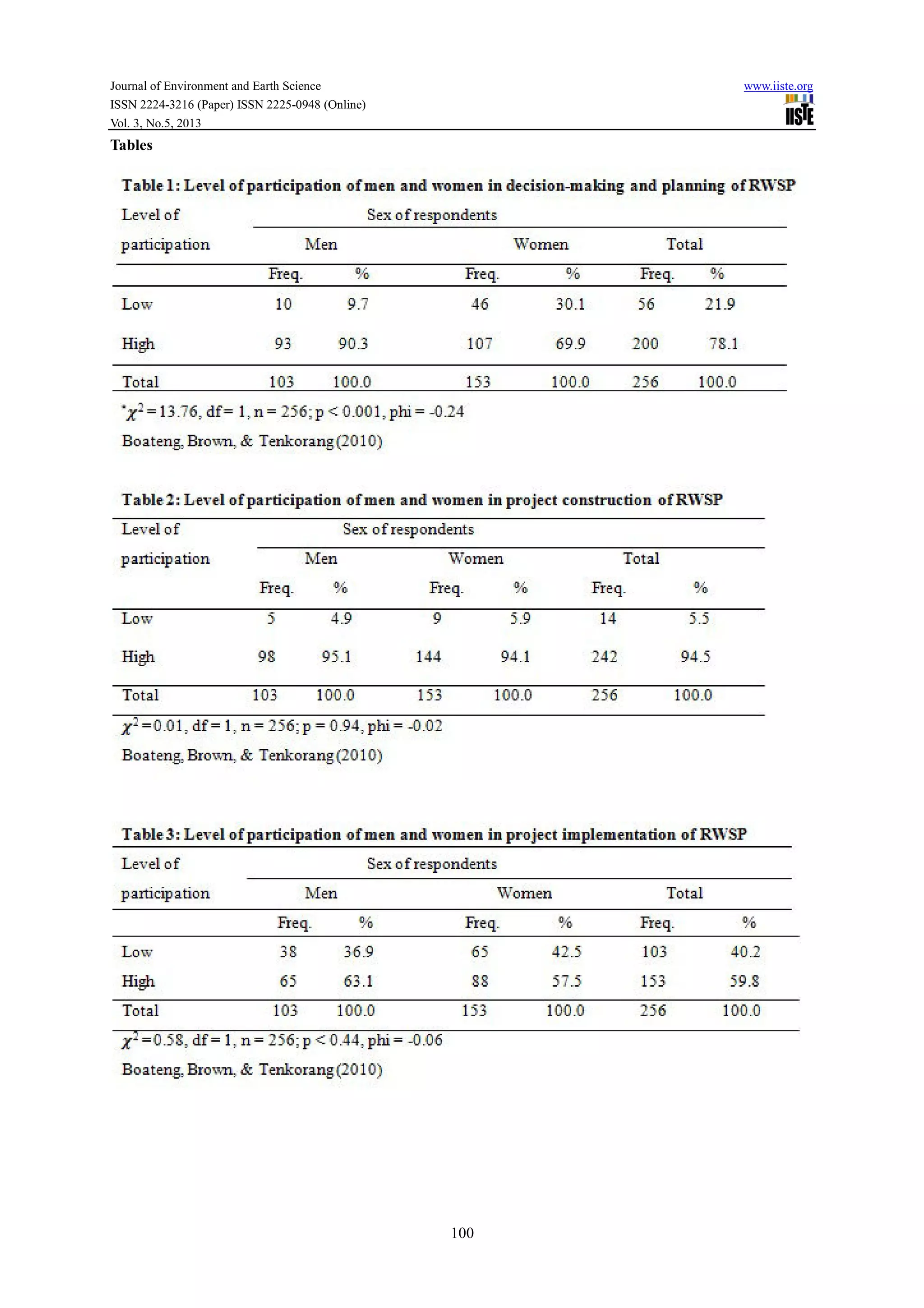 Journal of Environment and Earth Science www.iiste.org
ISSN 2224-3216 (Paper) ISSN 2225-0948 (Online)
Vol. 3, No.5, 2013
100
Tables
 