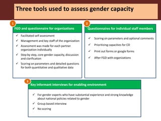 Approaches to strengthen the capacity to integrate gender in agricultural research programs