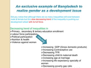 Did you notice that although there are so many inequalities still exist between 
male & female but this slow decreasing trend of the inequality is pushing our 
development wheel with its full force. 
Decreasing trend of inequalities in 
Primary , secondary & tertiary education enrollment 
Labour force participation 
Political participation 
Nutrition & health 
Violence against women 
Increasing GDP (Gross domestic products) 
Increasing Contraceptive use 
Decreasing TFR 
Decreasing child & maternal death 
increasing age at marriage 
Increasing life expectancy specially of 
women 
Decreasing poverty gap ratio 
 Decreasing Proportion of people below 
 