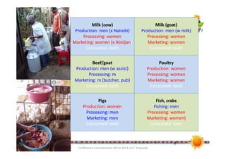 Gender aspects of informal markets