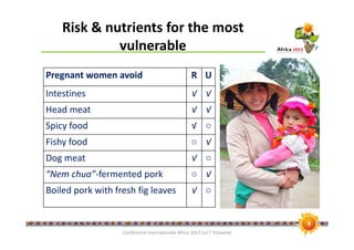 Gender aspects of informal markets