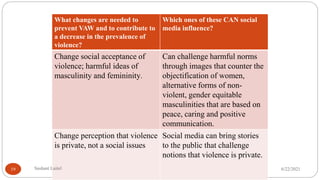 What changes are needed to
prevent VAW and to contribute to
a decrease in the prevalence of
violence?
Which ones of these CAN social
media influence?
Change social acceptance of
violence; harmful ideas of
masculinity and femininity.
Can challenge harmful norms
through images that counter the
objectification of women,
alternative forms of non-
violent, gender equitable
masculinities that are based on
peace, caring and positive
communication.
Change perception that violence
is private, not a social issues
Social media can bring stories
to the public that challenge
notions that violence is private.
6/22/2021
Sushant Luitel
19
 