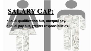 SALARY GAP:
•Equal qualification but, unequal pay.
•Equal pay but, greater responsibilities.