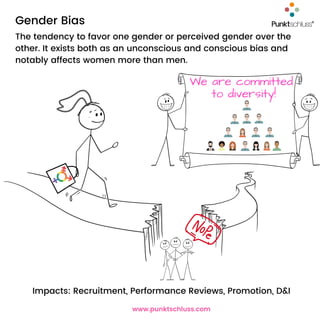 The tendency to favor one gender or perceived gender over the
other. It exists both as an unconscious and conscious bias and
notably affects women more than men.
Gender Bias
Impacts: Recruitment, Performance Reviews, Promotion, D&I
www.punktschluss.com
We are committed
to diversity!
 