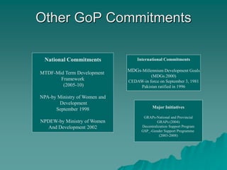 Other GoP Commitments
National Commitments
MTDF-Mid Term Development
Framework
(2005-10)
NPA-by Ministry of Women and
Development
September 1998
NPDEW-by Ministry of Women
And Development 2002
International Commitments
MDGs-Millennium Development Goals
(MDGs.2000)
CEDAW-in force on September 3, 1981
Pakistan ratified in 1996
Major Initiatives
GRAPs-National and Provincial
GRAPs (2004)
Decentralization Support Program
GSP_-Gender Support Programme
(2003-2008)
 
