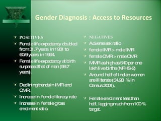 Gender Diagnosis : Access to Resources POSITIVES Female life expectancy doubled from 31.7 years  in 1951 to 60.9 years  in 1994.  Female life expectancy at birth surpassed that of man (59.7 years). Declining trends in IMR and CMR. Increase in  female literacy rate Increase in  female gross enrolment ratio. NEGATIVES Adverse sex ratio female IMR > male IMR female CMR > male CMR MMR as high as 540 per one lakh live births (NFHS-2) Around  half of Indian women are illiterate (54.28  % in Census 2001). Female enrolment less than half, lagging much from 100 % target. 