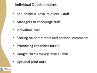 Gender capacity assessment and development in the CGIAR Livestock and Fish Research Program: Focus group discussions