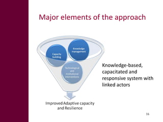 Climate change: Are women important in addressing this challenge?