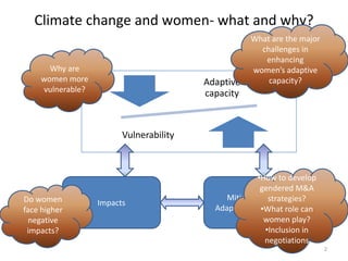 Climate change: Are women important in addressing this challenge?