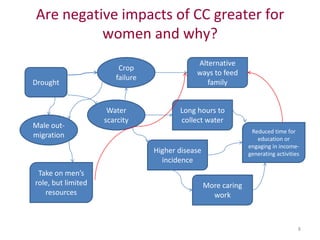 Climate change: Are women important in addressing this challenge?