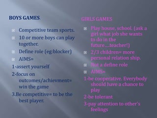 Boys games.Girls gamesPlay house, school. (ask a  girl what job shewants to do in the future….teacher!)2/3 children= more personal relation ship. Not a defineroleAIMS=1-becooperative. Everybodyshould have a chance to play2-betolerant3-pay attention to other’s feelingsCompetitive team sports. 10 or more boys canplaytogether.Definerole (eg:blocker)AIMS=1-assertyourself2-focus on outcomes/achievment=win the game3.Be competitive= to be the best player.