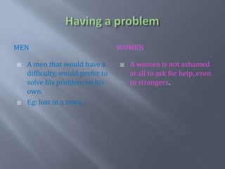 Having a problemMENWomenA men thatwould have a difficulty, wouldprefer to solvehisproblem on hisown.Eg: lost in a town.A womenis not ashamedat all to ask for help, even to strangers.