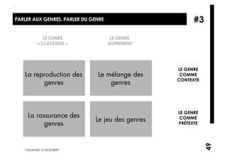 PARLER AUX GENRES, PARLER DU GENRE                      #3
             LE GENRE                 LE GENRE,
          « CLASSIQUE »              AUTREMENT




                                                  LE GENRE
   La reproduction des         Le mélange des      COMME
                                                  CONTEXTE
         genres                    genres



                                                  LE GENRE
     La rassurance des                             COMME
                              Le jeu des genres
           genres                                 PRÉTEXTE




                                                             49
   CELSAMISC & DAGOBERT
 