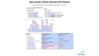 MIT Media Lab
text Gender Analysis API
https://github.com/OpenGenderTracking/
Author
Content Overview
Mentioned / Quoted
G...