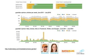 http://www.pbs.org/idealab/2012/08/did-global-voices-use-diverse-sources-on-twitter-for-arab-spring-coverage228/
Who’s Quo...