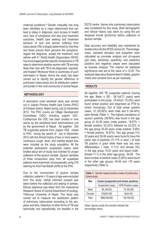 SAARC Journal of Tuberculosis, Lung Diseases & HIV/AIDS

maternal conditions.6 Gender inequality has long
been identiﬁed as a major determinant that can
lead to delay in diagnosis, poor access to health
care, lack of compliance and also poor treatment
outcomes. Health care seeking and treatment
behavior of men and women suffering from
tuberculosis (TB) is largely determined by how they
and those around them perceive the symptoms,
regard the diagnosis, accept the treatment, and
adhere with it.7 World Health Organization (WHO)
has encouraged gender speciﬁc comparisons in TB
rates to determine whether women with TB are less
likely than men with TB to be diagnosed, reported,
and treated.8 Moreover there is scantiness of such
information in Nepal. Hence the study has been
carried out to identify the gender difference of
pulmonary tuberculosis and its distribution pattern
and burden in the rural community of central Nepal.
METHODOLOGY
A descriptive cross sectional study was carried
out in Jutpani Primary Health care Centre (PHC)
of Chitwan district, Nepal during July to December
2012. The PHC covers six Village Development
Committees (VDC) including Jutpani VDC.
Furthermore the VDC has been divided in nine
wards as the peripheral level administrative unit
by the government of Nepal. All together 200
TB suspected patients from Jutpani VDC visited
to PHC during the period of July to December
2012 with the clinical history of two or more week’s
continuous cough, fever, and marked weight loss
were included as the study population. All the
potential participants (suspected cases) were
briefed about aim of study and oriented for proper
collection of the sputum sample. Sputum samples
of three consecutive days from all suspected
patients were examined microscopically using Z-N
staining for Acid Fast Bacilli (AFB) at the PHC.
Due to the inconvenient of sputum sample
collection, patients < 10 years of age were excluded
from this study. Verbal informed consent was
taken before the collection and testing of sample.
Ethical clearance was taken from the Institutional
Research Board of Central Department of zoology,
Tribhuvan University of Nepal. This study was
carried out to measure the distribution pattern
of pulmonary tuberculosis according to the sex,
place and time. Detection of other forms of TB was
technically and operationally not feasible in the
8

DOTS centre. Hence only pulmonary tuberculosis
was considered for this study. Brief demographic
and clinical history was taken by using the pre
designed format (proforma) before collection of
sputum sample.
Data accuracy and reliability was maintained by
double entry into the SPSS version 20. Percentage,
mean, standard deviation and proportion were
calculated as univarate analysis and chi-square
(χ2) tests, sensitivity, speciﬁcity, and predictive
(positive and negative) values were calculated
as bivarate analysis. The criterion for statistical
signiﬁcance was set at the value of p <0.05. The
analyzed data were disseminated in tables, graphs/
charts and narrative form as per necessity.
RESULTS
All together 200 TB suspected patients (having
the age; Mean ± SD: 38.1±9.71 years) were
participated in this study. Of which; 18 (9%) were
found smear positive and diagnosed as PTB by
smear microscopy. Out of total smear positive
cases, 10 (55.56%) were male and 8 (44.44%)
were female (Table 1). The highest prevalence of
sputum positivity (38.89%) was found in the age
group of 30-39 years (male positive; 16.67% <
female positive; 22.22%) followed by 22.22% in
the age group 20-29 years (male positive; 5.56%
< female positive; 16.67%). Two age groups (1020 years and 50-59 years) were found to have the
same rate of positivity (11.11% in each ) of total
TB positive in grant while there was sex wise
differentiation ( male 11.11% and female 0%)
in the age group 10-20 years and equal (male :
female =1:1) in the other age group 50-59 . The
least number of positive cases (5.55%) were found
in the other age groups; 40-49 and >70 years
respectively (Table 2).
Table 1. Gender based positive cases of pulmonary
tuberculosis
Sex

Cases (suspected and smear positive)
Suspected cases

Male

AFB Positive cases

96 (48.00)

10 (55.56)

Female

104(52.00)

8(44.44)

Total

200(100.00)

18(100.00)

(Note: ﬁgures inside the bracket indicate the
percentage value)
SAARC J TUBER LUNG DIS HIV/AIDS 2013;X(1)

 