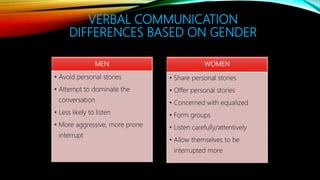 Gender differences and domination | PPTX
